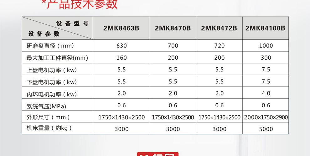 雙端面研磨機(jī)2MK8463B.jpg